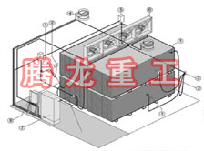 指接板烘干設(shè)備、指接板干燥設(shè)備、指接板烘干機(jī)、指接板干燥機(jī)、木工板烘干設(shè)備、木工板干燥設(shè)備...